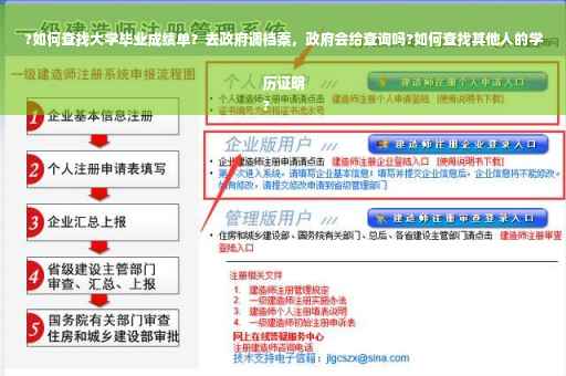 ?如何查找大学毕业成绩单？去政府调档案，政府会给查询吗?如何查找其他人的学历证明
?