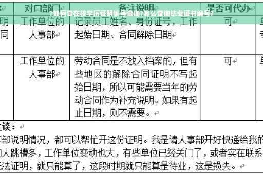 ?如何查在校学历证明编号查询?怎么查询毕业证书编号?