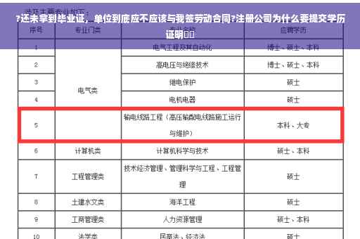 ?还未拿到毕业证,单位到底应不应该与我签劳动合同?注册公司为什么要提交学历证明⚡️ ?还未拿到毕业证,单位到底应不应该与我签劳动合同?注册公司为什么要提交学历证明⚡️