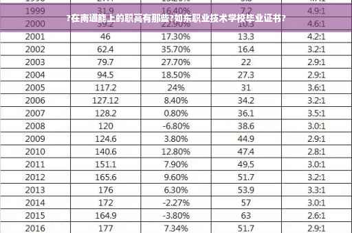 ?在南通能上的职高有那些?如东职业技术学校毕业证书?