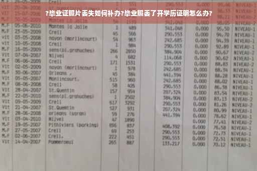 ?毕业证照片丢失如何补办?毕业照丢了开学历证明怎么办?
