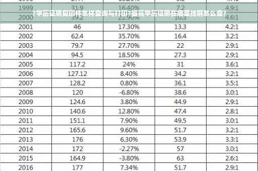 ?学历证明复印件怎样查询与打印?最高学历证明在哪里找啊怎么查?