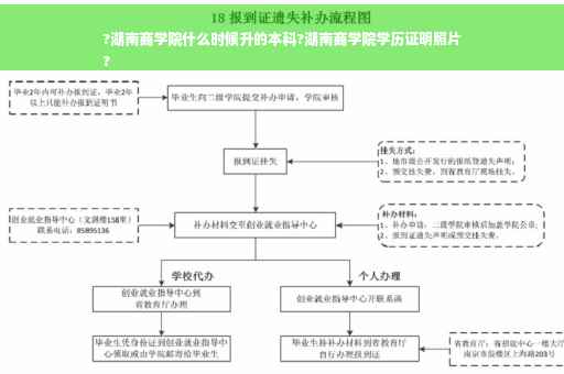 ?湖南商学院什么时候升的本科?湖南商学院学历证明照片
?