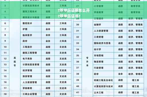 ?双学历证明怎么开
?双学历证书?