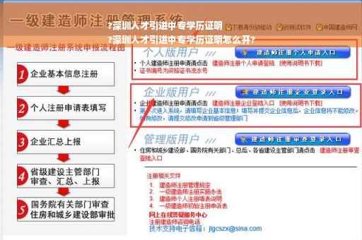 ?深圳人才引进中专学历证明
?深圳人才引进中专学历证明怎么开?