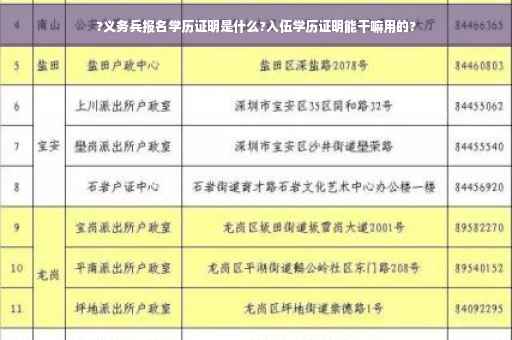 ?义务兵报名学历证明是什么?入伍学历证明能干嘛用的?