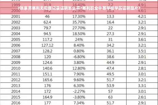 ?张家界慈利无犯罪记录证明怎么开?慈利职业中等学校学历证明图片?