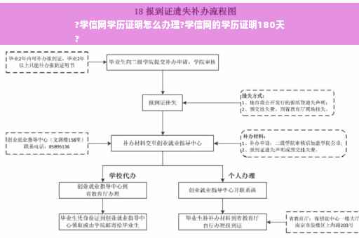 ?学信网学历证明怎么办理?学信网的学历证明180天
?