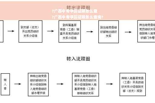 ?广西中专学历证明怎么查
?广西中专学历证明怎么查询?