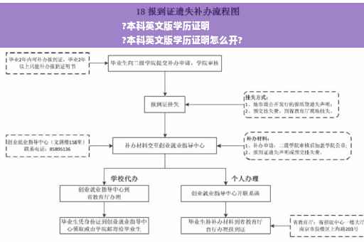 ?本科英文版学历证明
?本科英文版学历证明怎么开?