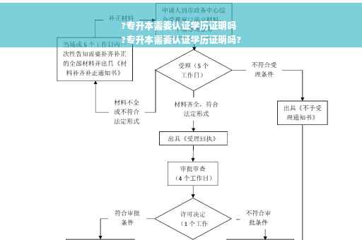?专升本需要认证学历证明吗
?专升本需要认证学历证明吗?