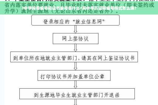 ?中学报告编号和证书编号是什么?高中学历证明编号格式怎么填?