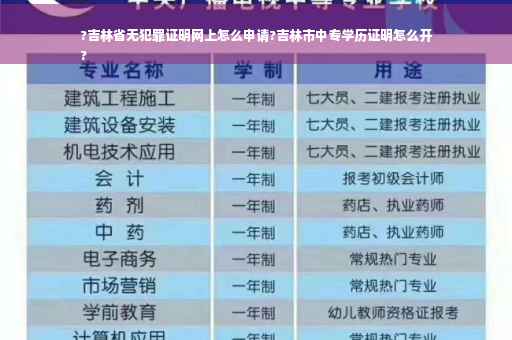 ?吉林省无犯罪证明网上怎么申请?吉林市中专学历证明怎么开
? ?吉林省无犯罪证明网上怎么申请?吉林市中专学历证明怎么开
?