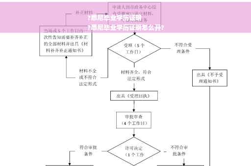 ?悉尼毕业学历证明
?悉尼毕业学历证明怎么开?