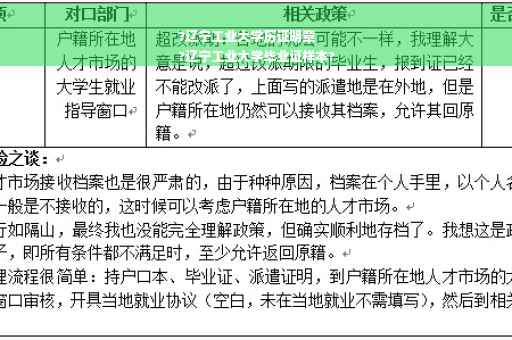 ?辽宁工业大学历证明章
?辽宁工业大学毕业证样本?