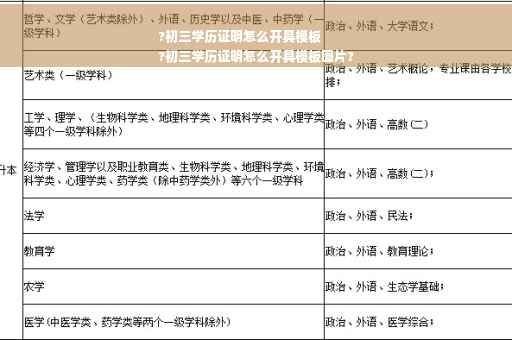 ?初三学历证明怎么开具模板
?初三学历证明怎么开具模板图片?