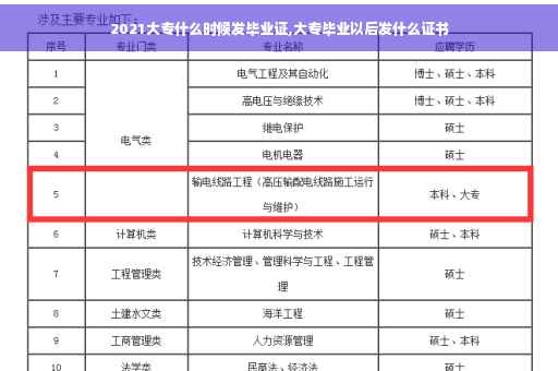2021大专什么时候发毕业证,大专毕业以后发什么证书