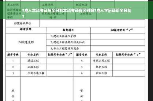 ?成人本科考证与全日制本科考证有区别吗?成人学历证明全日制
?
