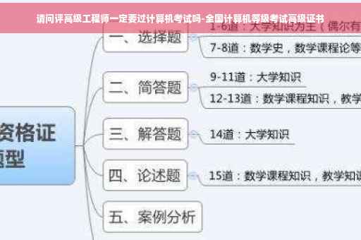 请问评高级工程师一定要过计算机考试吗-全国计算机等级考试高级证书