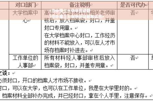 ?华中理工大学学历证明
?华中理工大学学历证明怎么开?