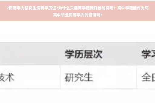 ?同等学力研究生没有学历证?为什么只要有学籍就能参加高考？高中学籍能作为与高中毕业同等学力的证明吗?