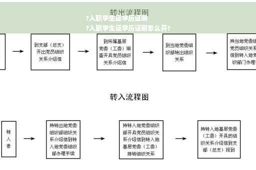 ?入职学生证学历证明
?入职学生证学历证明怎么开?