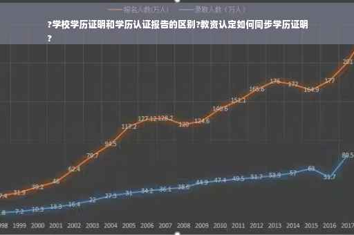 ?学校学历证明和学历认证报告的区别?教资认定如何同步学历证明
?