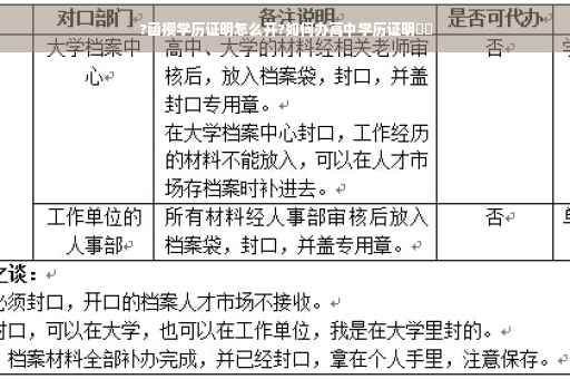?函授学历证明怎么开?如何办高中学历证明⚡️