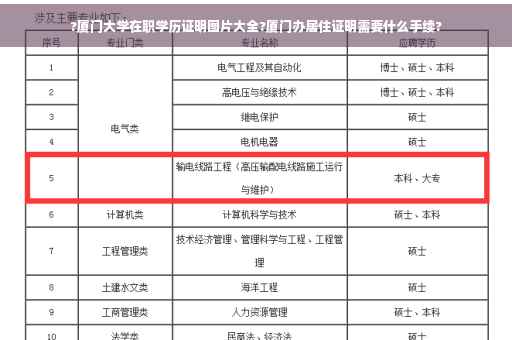 ?厦门大学在职学历证明图片大全?厦门办居住证明需要什么手续?