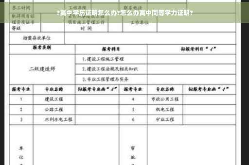 ?高中学历证明怎么办?怎么办高中同等学力证明?