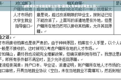 ?成教专科毕业档案怎么处理?函授大专学籍证明怎么开⚡️