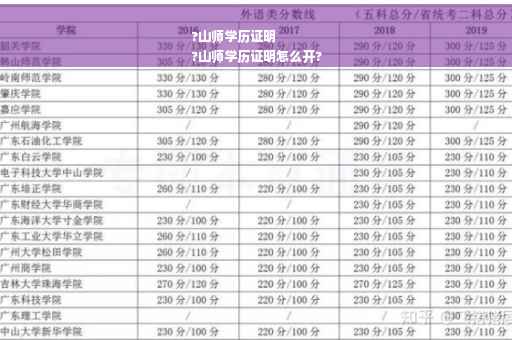?山师学历证明
?山师学历证明怎么开?