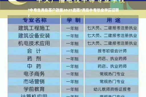 ?中专生青岛落户政策2021流程?青岛中专毕业学历证明
?