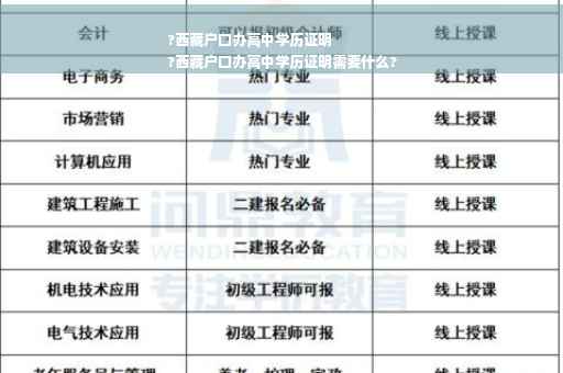 ?西藏户口办高中学历证明
?西藏户口办高中学历证明需要什么?
