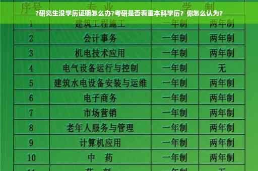 ?研究生没学历证明怎么办?考研是否看重本科学历？你怎么认为?