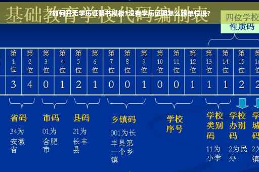 ?如何开无学历证明书模板?没有学历证明怎么跟单位说?