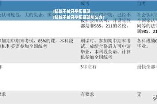 ?技校不给开学历证明
?技校不给开学历证明怎么办?