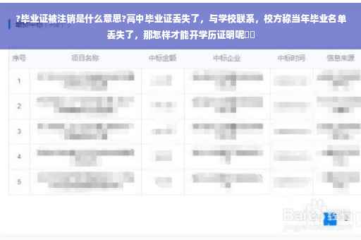 ?毕业证被注销是什么意思?高中毕业证丢失了，与学校联系，校方称当年毕业名单丢失了，那怎样才能开学历证明呢⚡️