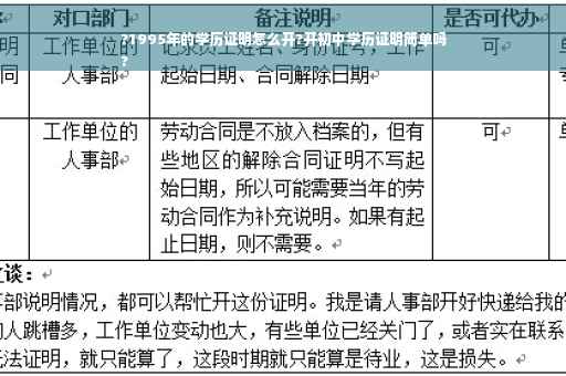 ?1995年的学历证明怎么开?开初中学历证明简单吗
?