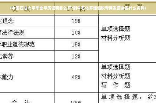 ?中国石油大学毕业学历证明怎么开?到中石化开增值税专用发票需要什么资料?