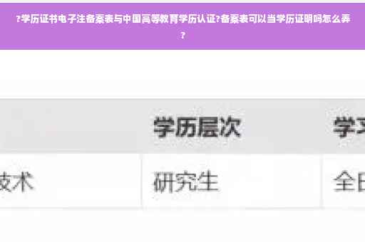 ?学历证书电子注备案表与中国高等教育学历认证?备案表可以当学历证明吗怎么弄?