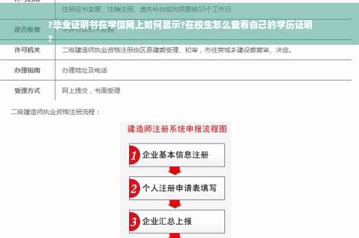 ?毕业证明书在学信网上如何显示?在校生怎么查看自己的学历证明
?