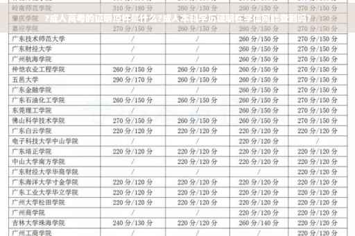 ?成人高考的证明原件是什么?成人本科学历证明在学信网能查到吗?
