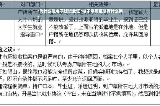 ?为什么是电子版毕业证?电子学历证明有什么用
?