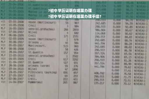 ?初中学历证明在哪里办理
?初中学历证明在哪里办理手续?