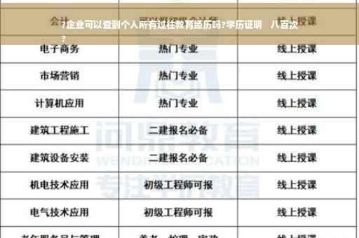 ?企业可以查到个人所有过往教育经历吗?学历证明    八百次
?