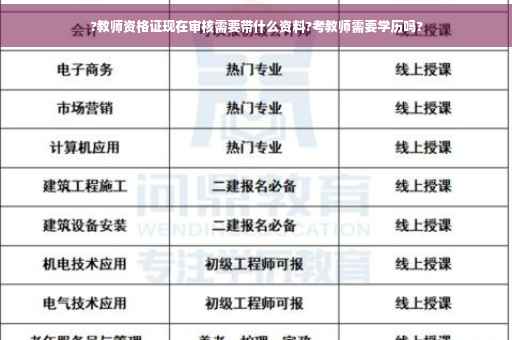 ?教师资格证现在审核需要带什么资料?考教师需要学历吗?