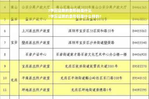 ?学历证明的条形码是什么
?学历证明的条形码是什么样的?