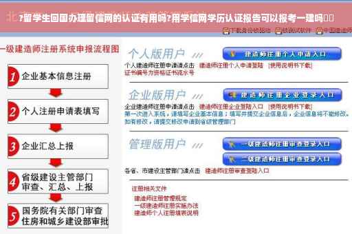?留学生回国办理留信网的认证有用吗?用学信网学历认证报告可以报考一建吗⚡️