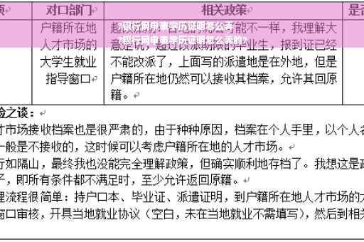 ?银行网申表学历证明怎么弄
?银行网申表学历证明怎么弄的?